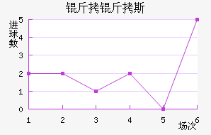 ����˹��������������