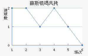 Ѧ˹�߷��������������