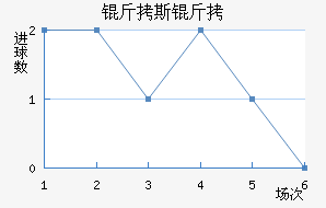 ��˹�ؽ�������������