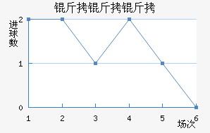 ����������������������