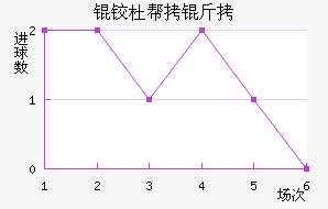 �¶Ű��׽�������������