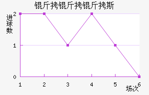 ������˹��������������