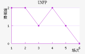UNFP��������������