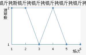 ��˹������������������������