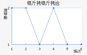 ����Ǣ��������������