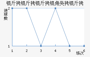 �������ǹ�����������������