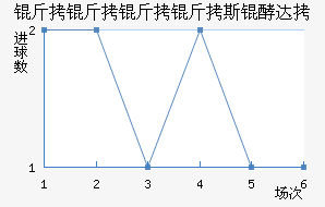 ��������˹�ʹ��������������