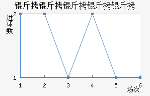 ���ױ�����ӽ�������������
