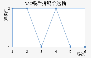 NAC���״��������������
