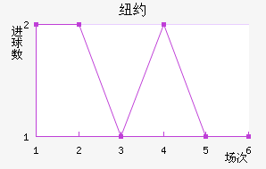 ŦԼ��ţ��������������