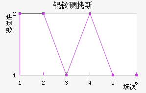 �µ�˹��������������