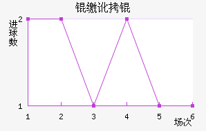 �ɶ���������������