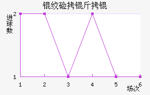 �ʼ�����������������