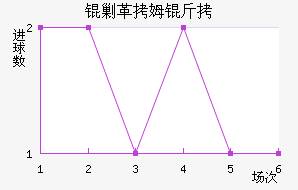 �˸�ķ�ֽ�������������