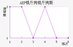 AEP ����˹��������������