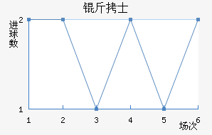 �¼�����ʿ��������������