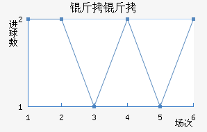 ���ؽ�������������