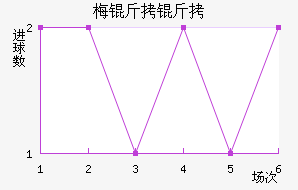 ÷���׽�������������