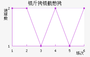 ���ر�³�˽�������������