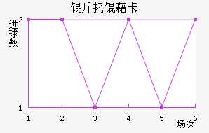 ���忨��������������