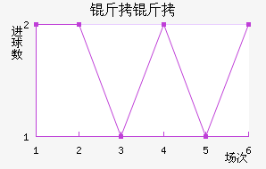 ������������������