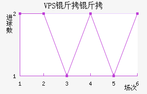 VPS������������������