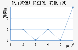 ����ͼ���ٽ�������������