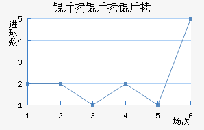 ������������������������