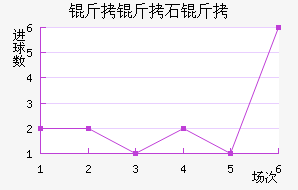 ����ʯ�ͽ�������������