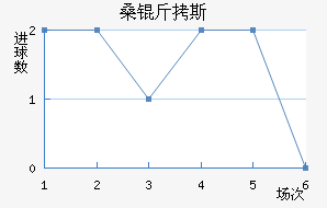 ɣ��˹��������������