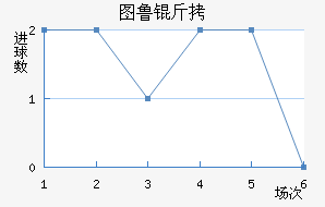 ͼ³�Ƚ�������������