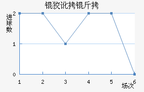 �ƶ����������������