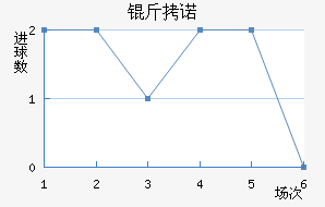 ��ŵ��������������