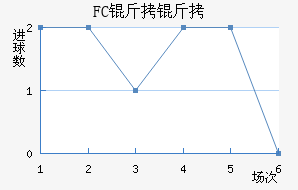 FC������������������