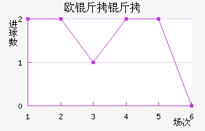 ŷ����˹��������������