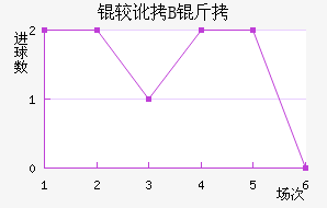 �϶��Ͷ�B�ӽ�������������