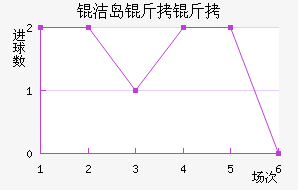 �ൺ���ܽ�������������