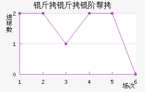 �����װ½�������������