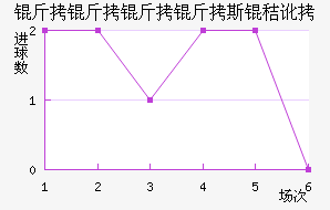 ��������˹�ն���������������