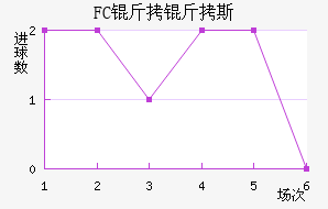 FC����˹��������������