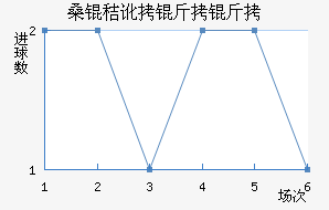 ɣ�ն����ǽ�������������