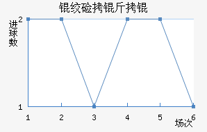 �ʼ�����������������