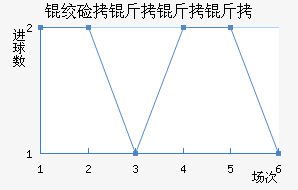 �ʼ��������������������