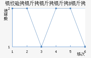 �ʼ�������B�ӽ�������������