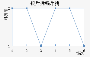 ������ֲ���������������