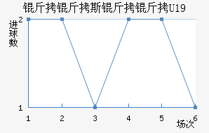 ����˹����U19��������������