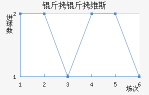 ����ά˹��������������