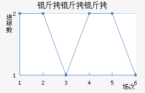 �����ɽ�������������