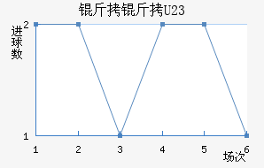 ����ɽ�U23��������������