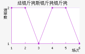 Ŧ��˹������������������